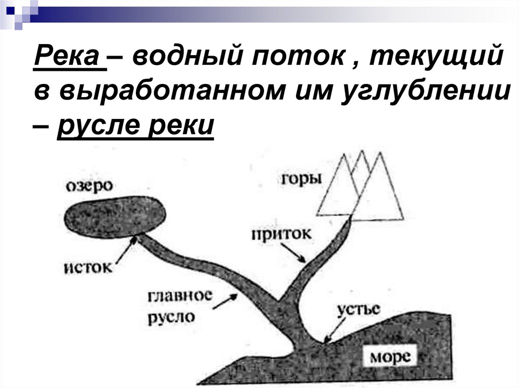 Подпиши на схеме исток и устье