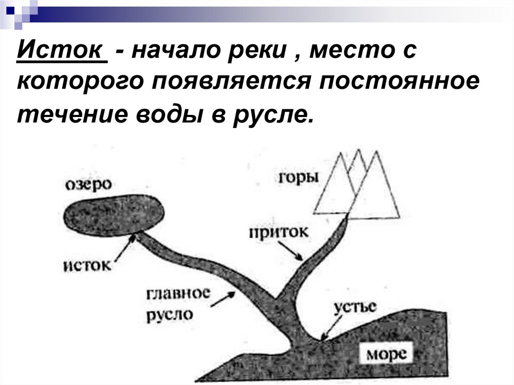 Правильный ответ река. Исток начало реки. Начало реки это Устье. Как называется начало реки и конец. Начало реки называется.