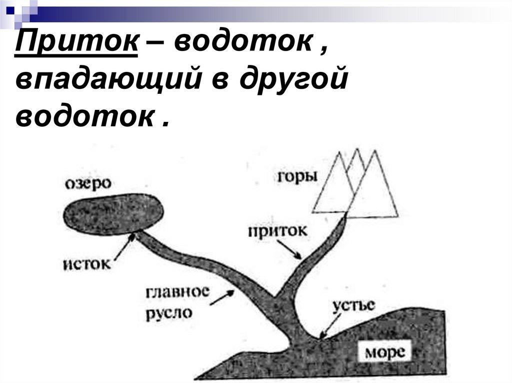 Что такое приток. Водоток. Водотоки названия. Водоток это определение. Водоемы и водотоки.