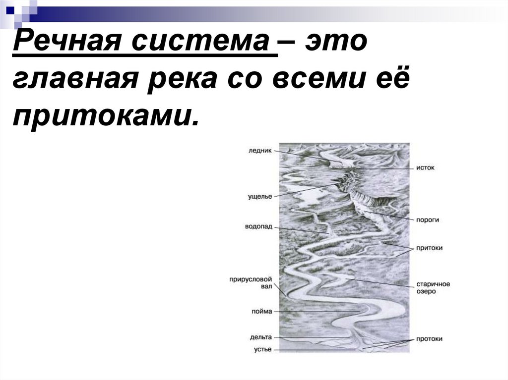 Система реки. Речная система. Система Речной системы. Главные реки речных систем. Главная река со всеми её притоками это.