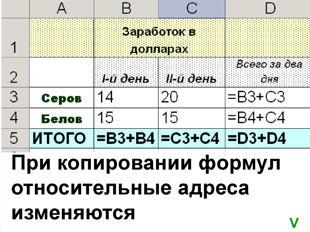 Адрес формулы. Электронные таблицы копирование формул. При копировании относительные адреса. Формула для электронной таблицы. Строка формул используется в табличном процессоре для отображения.