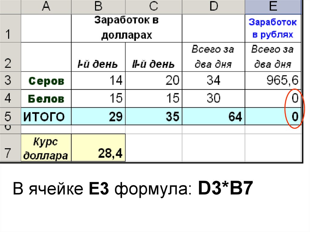 Тест электронные таблицы