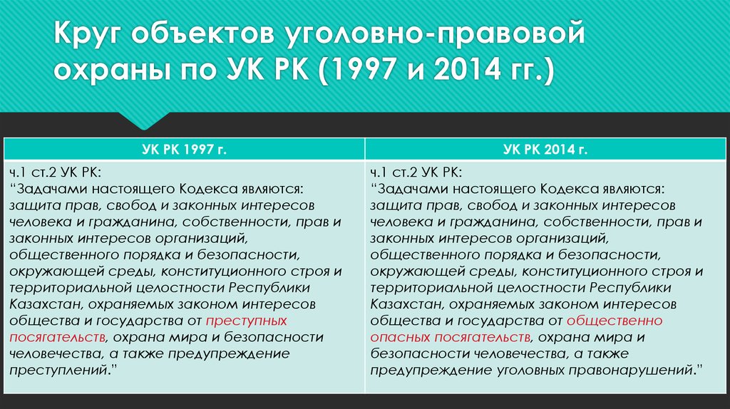 Информация как объект преступных посягательств презентация