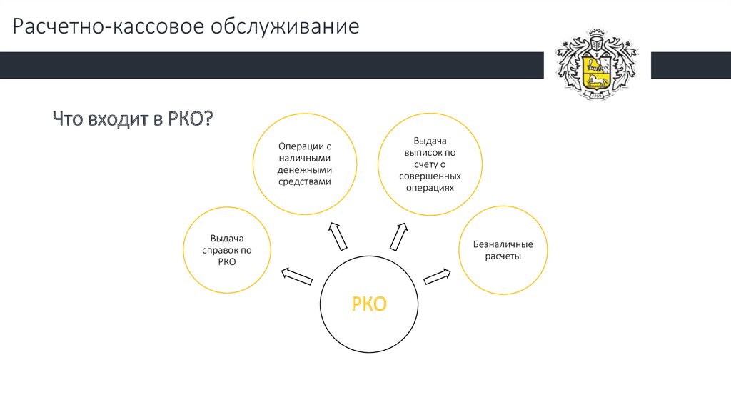 Тинькофф рко тарифы. Тинькофф презентация. Расчетно-кассовое обслуживание тинькофф. РКО тинькофф. Схема тинькофф Холл.