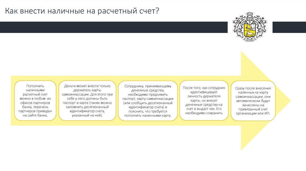 Презентация банковское дело тинькофф