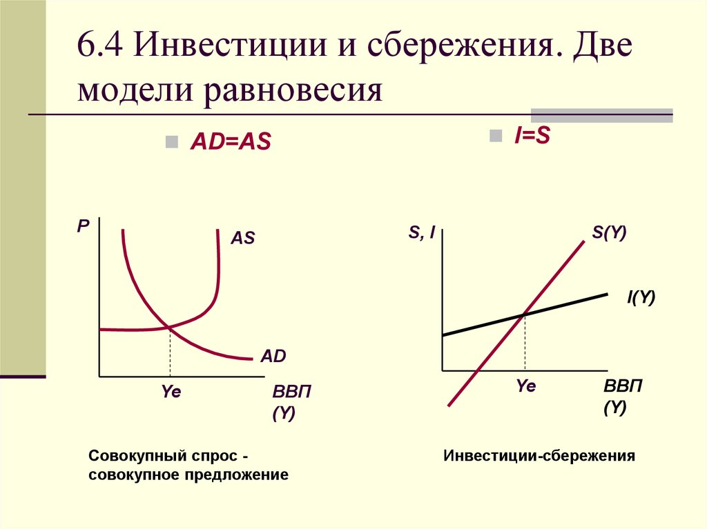 Инвестиции равны частным сбережениям