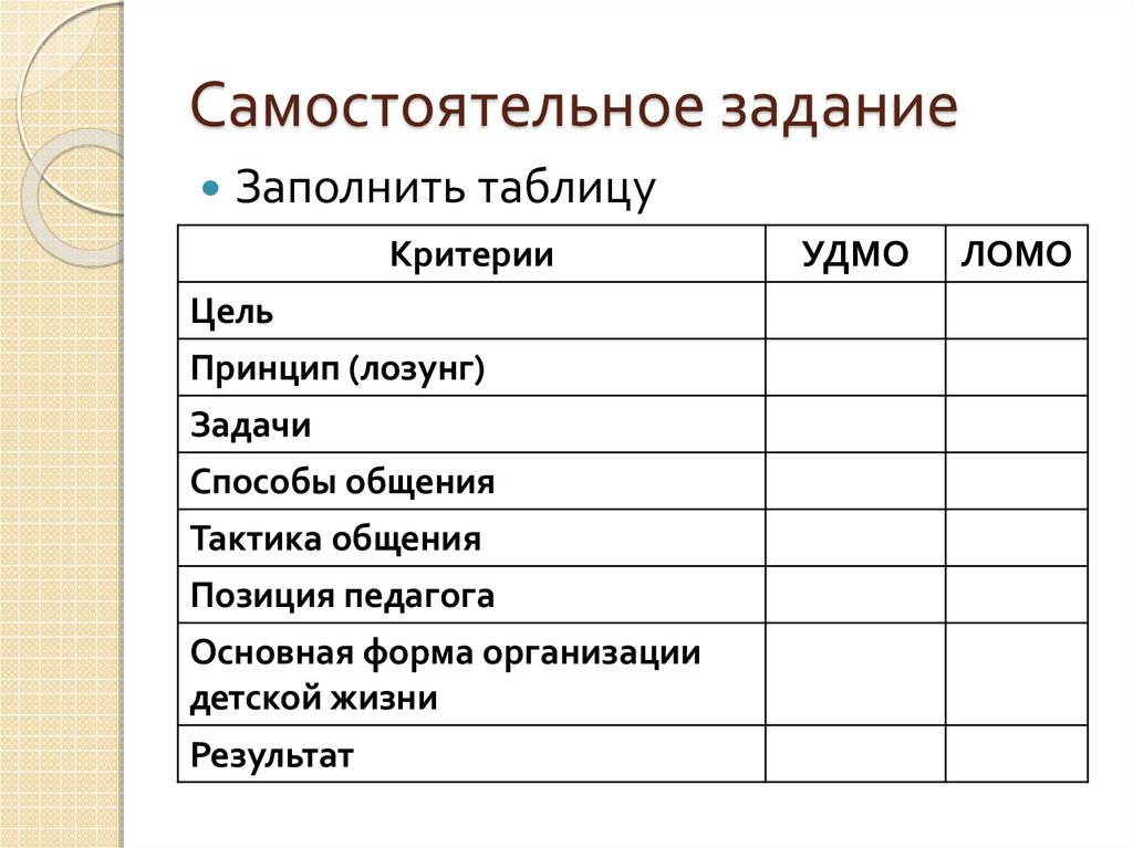 Заполните таблицу критерии. Самостоятельное задание. Творческое задание разработать.и заполнить таблицу. Выполнить задание заполните. Краткое самостоятельное задание.