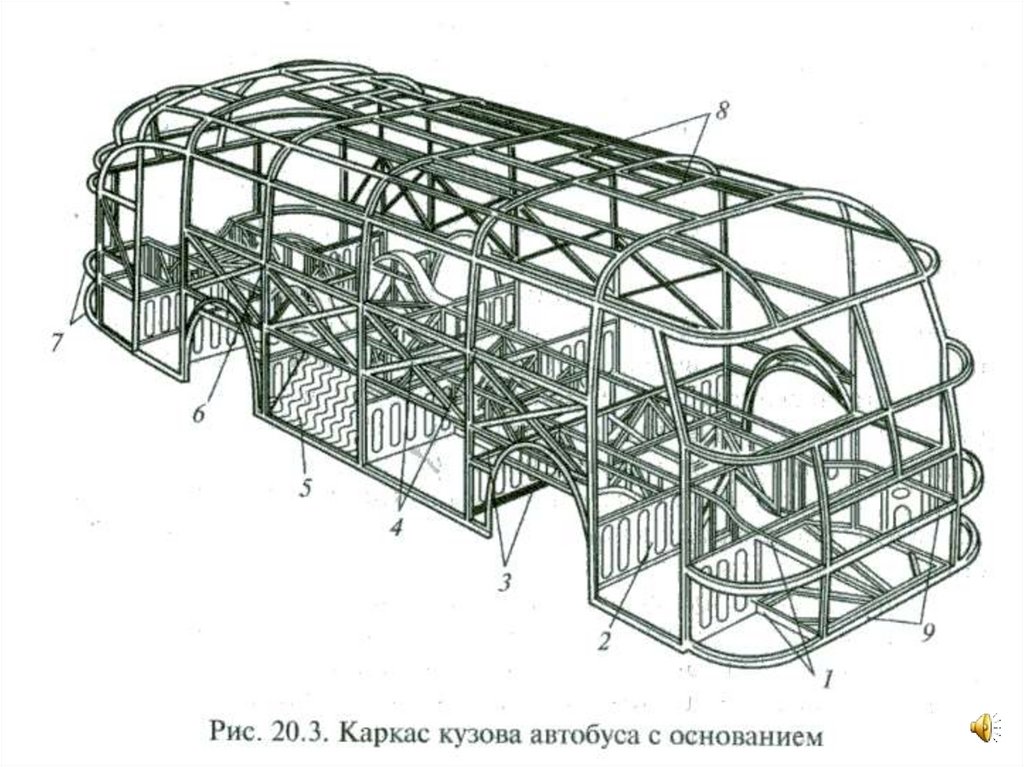 Кузов и кабина легковых автомобилей назначение устройство схема какие силы воспринимает