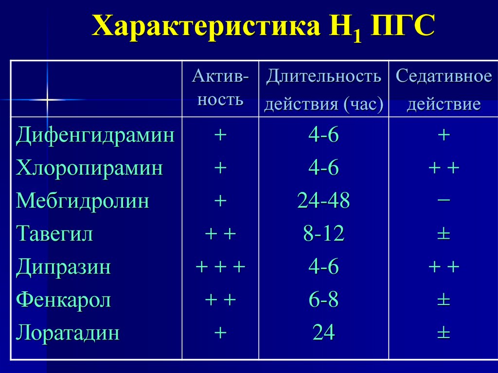 Характеристика н н