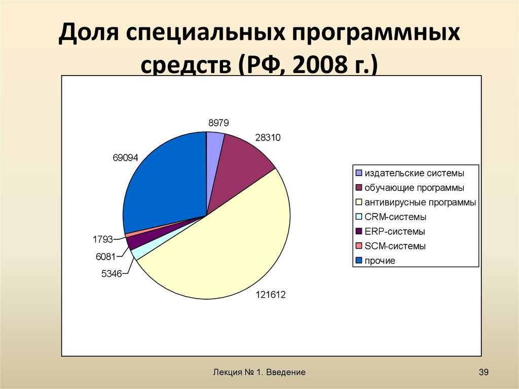 Россия в 2008 2011 11 класс
