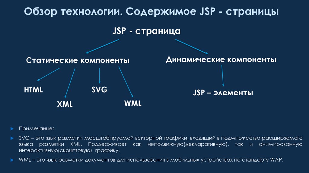 Технология обзора