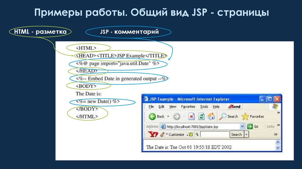 Index jsp. Jsp пример. Jsp Интерфейс. Jsp синтаксис. Назначение элементов jsp-документа.
