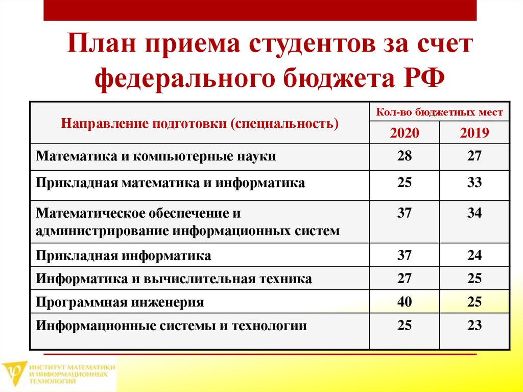 План приема на места по договорам об образовании