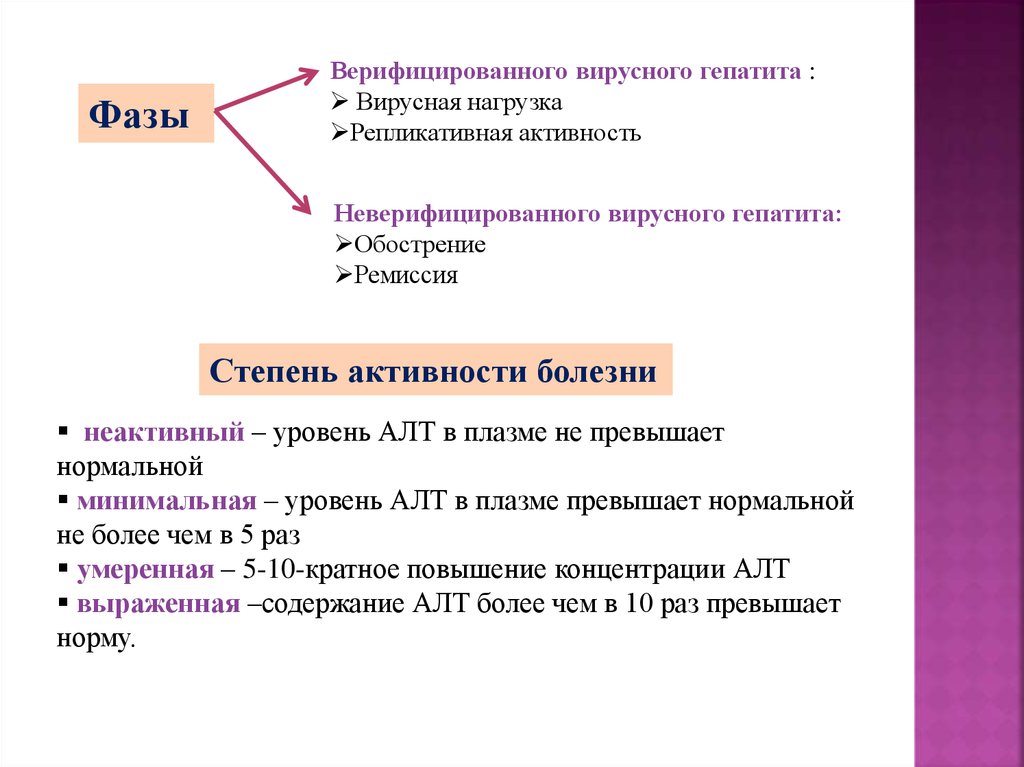 Заболевания жкт и беременность презентация