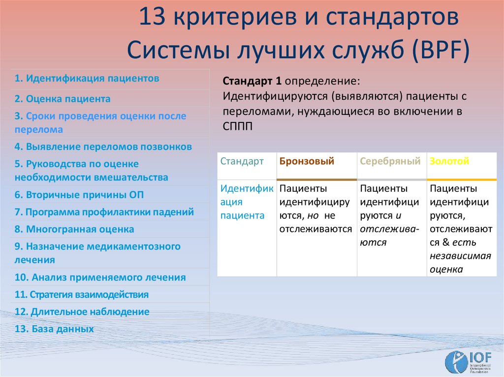 Критерии 13.2 информатика. Качественная система стандарта. Идентификация пациента. Стандарты идентификации. Идентифицировать пациента.