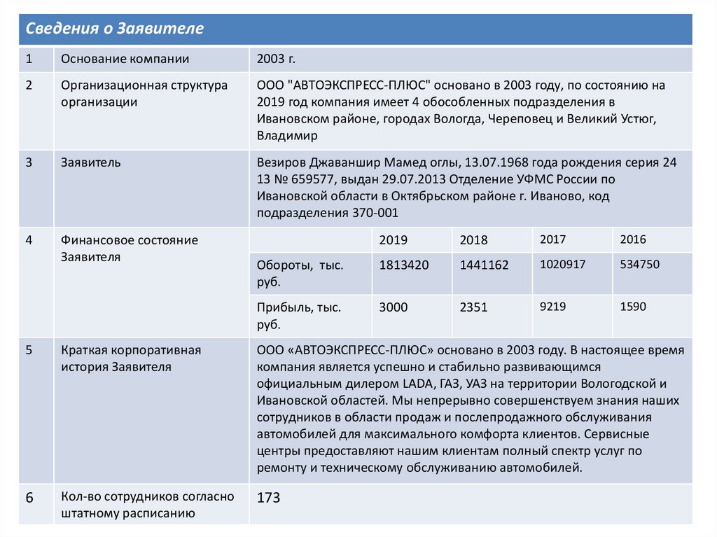 Информационный лист организации образец