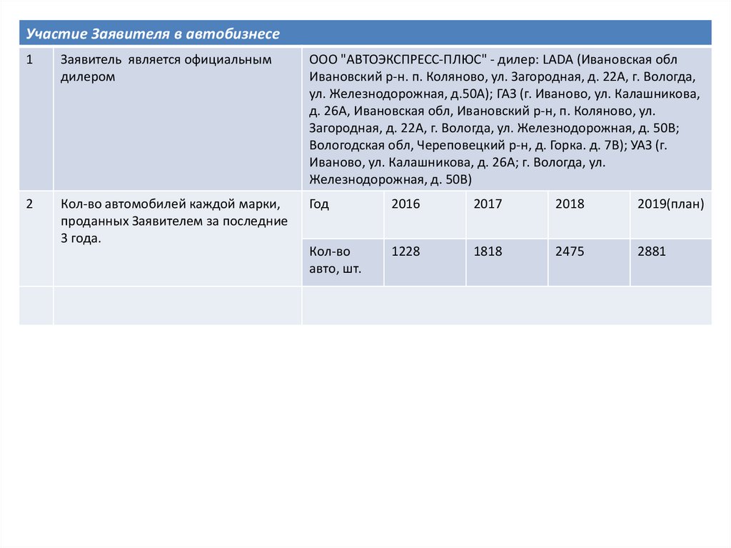 Автоэкспресс вологда железнодорожная