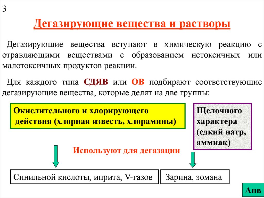 Дегазация это. Вещества для дегазации. Вещества вступающие в химическую реакцию. Вещества используемые для проведения дегазации. Назвать дегазирующее вещество:.