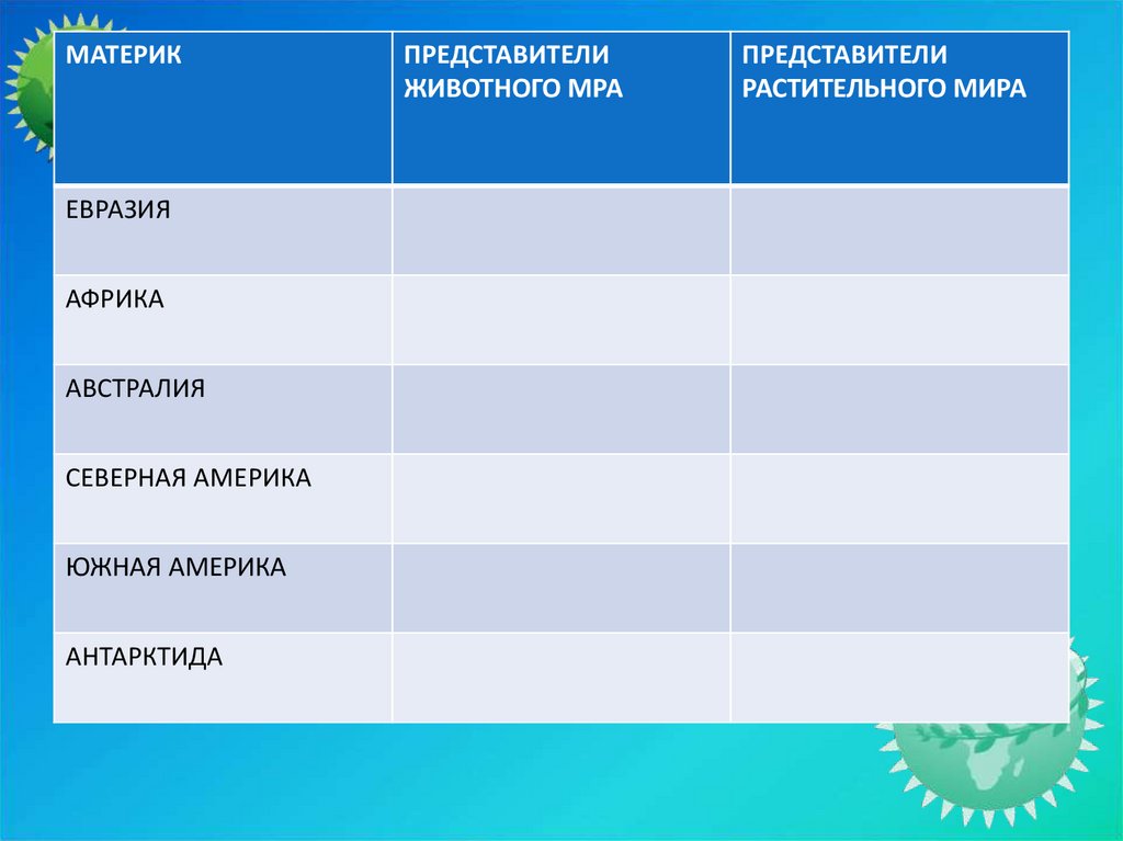 Жизнь на разных материках 5 класс презентация