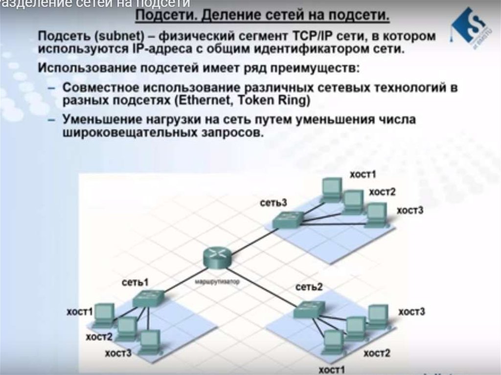 Схема традиционной сети. Адресация ресурсов сети интернет. Сеть определение. Механизм деления на подсети с разной маской получил название VLSM.