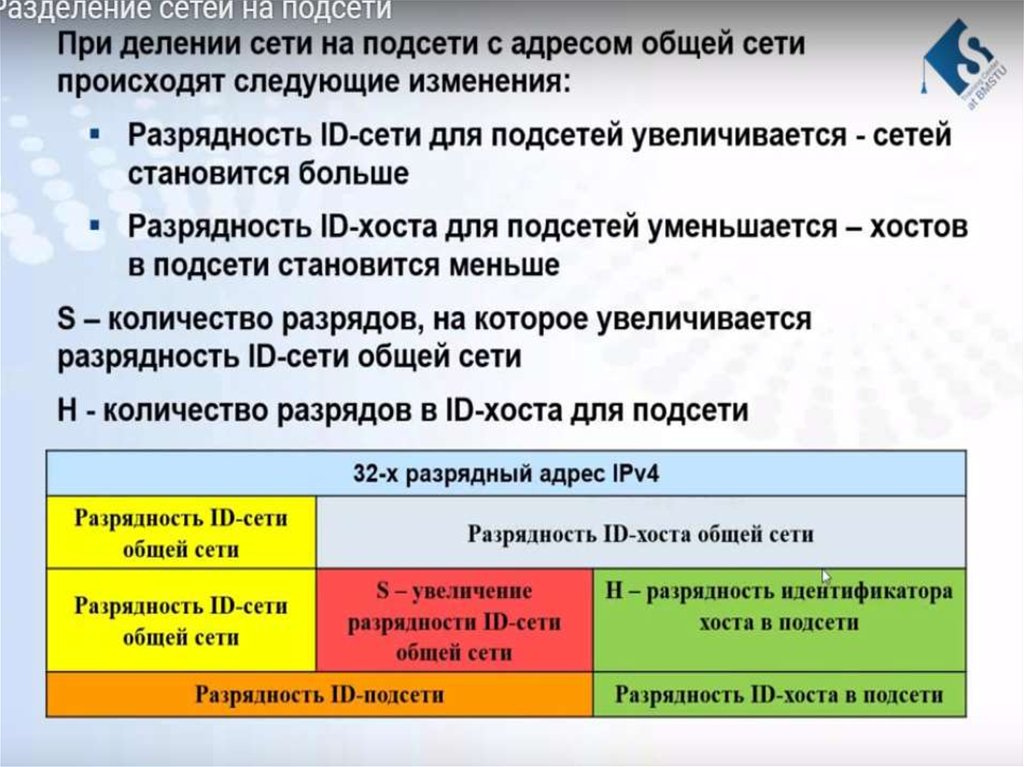 Разделение сети на подсети - презентация онлайн