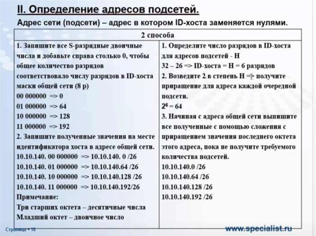 Как определить количество подсетей по схеме