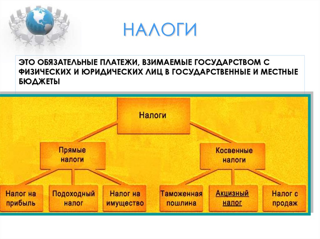 Обязательный платеж физических и юридических лиц. Налог это обязательный платеж. Обязательные платежи взимаемые государством с физ и юр. Обязательные налоги. Налоги это обязательные платежи взимаемые государством с физических.