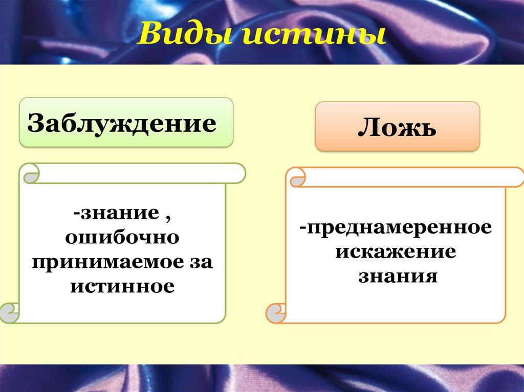 Истинное и ложное познание. Заблуждение и ложь. Заблуждение это в обществознании. Заблуждение это в философии. Истина заблуждение ложь.