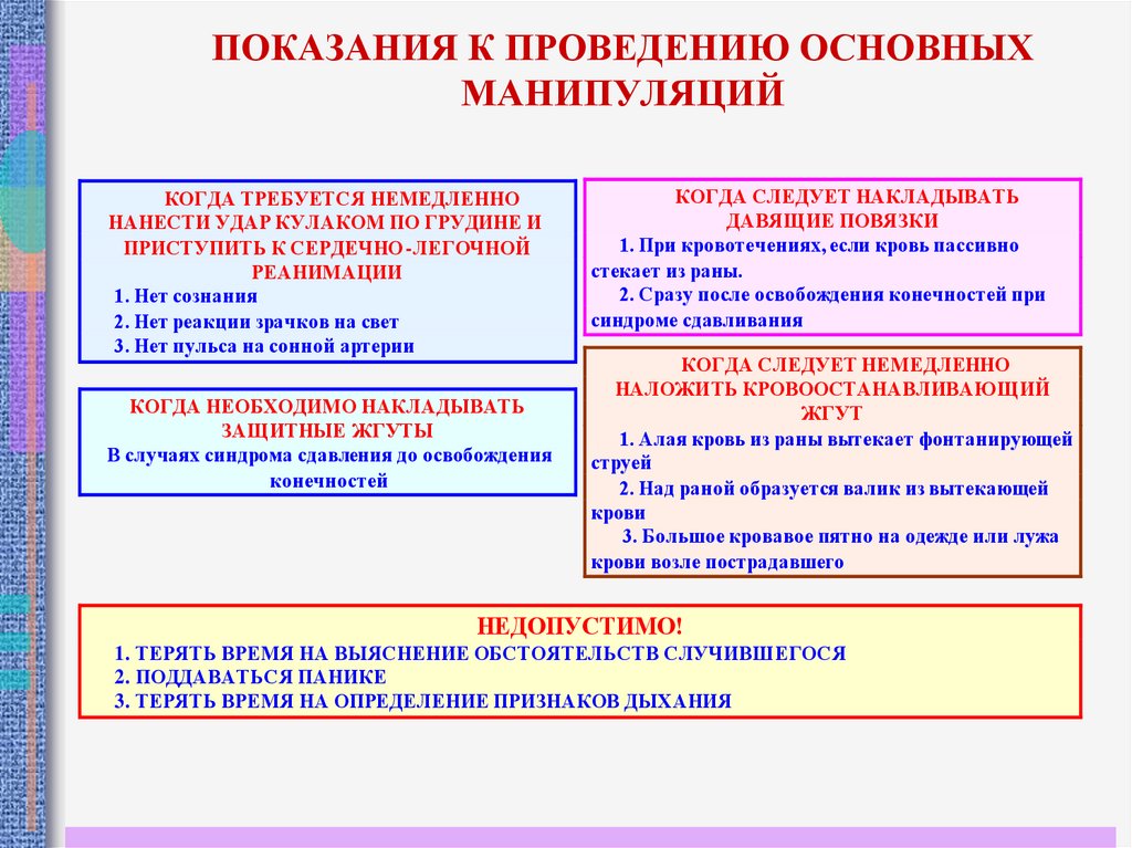 Случае требуется. Показания к проведению основных манипуляций. Показания к проведению основных манипуляций первой помощи. Удар кулаком по грудине и приступить к сердечно-легочной реанимации. Сердечно легочной реанимации удар по грудине и приступить.