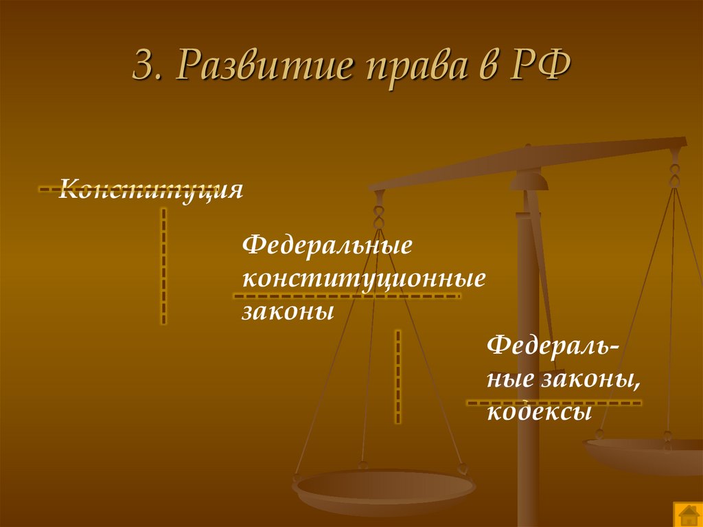 Право на развитие. Развитие права. Развитие права в современной России. Формирование права современной России. Эволюция законодательства в России.