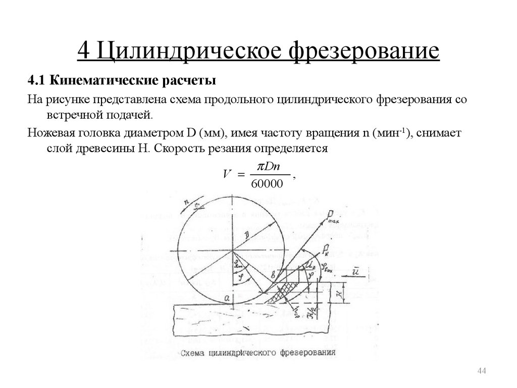 Схема цилиндрического фрезерования