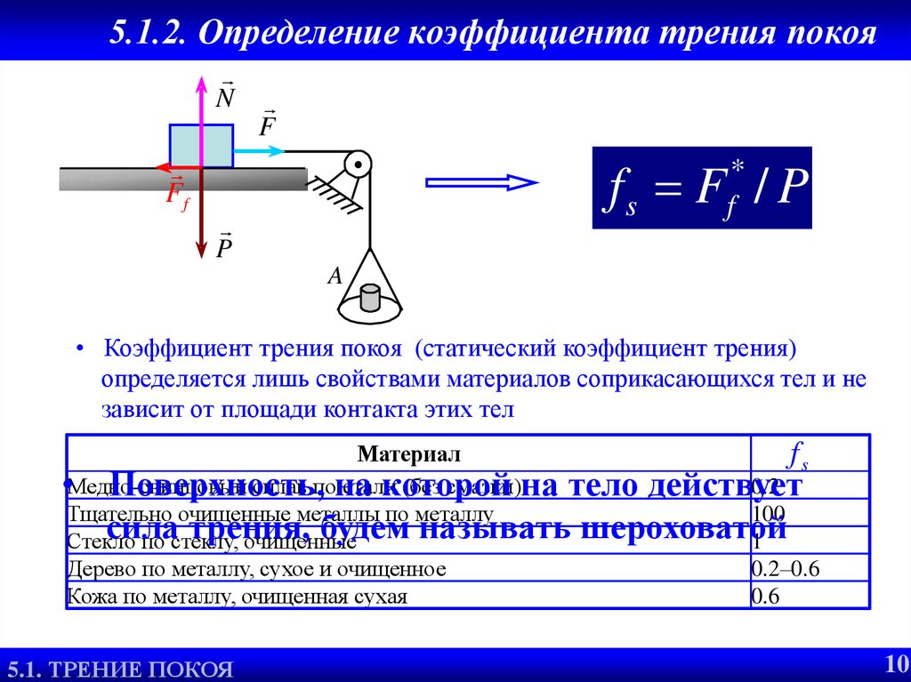 Коэффициент трения поверхности. Коэффициент силы трения покоя формула. Коэффициент трения покоя вывод формулы. Коэффициент трения стенки формула. Измерение коэффициента трения.