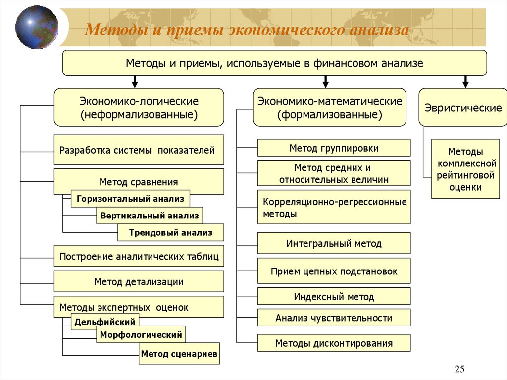 Методы экономического анализа презентация