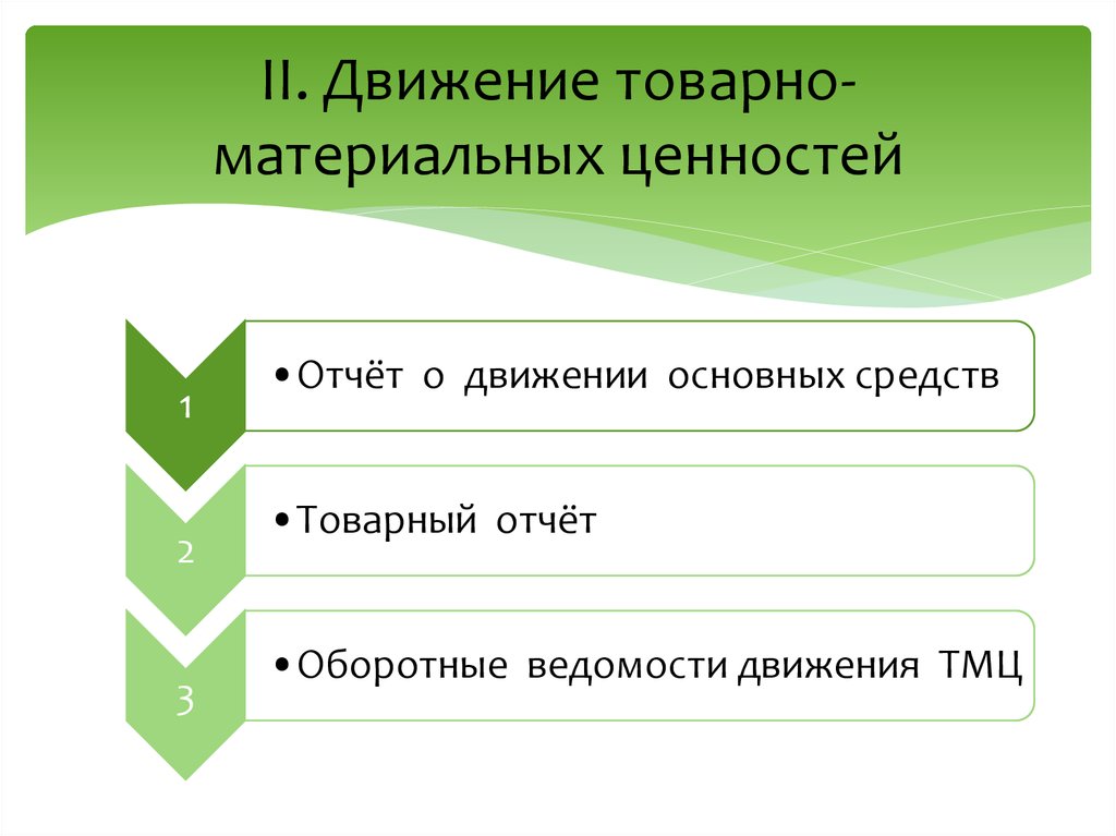 Какая ценность движения