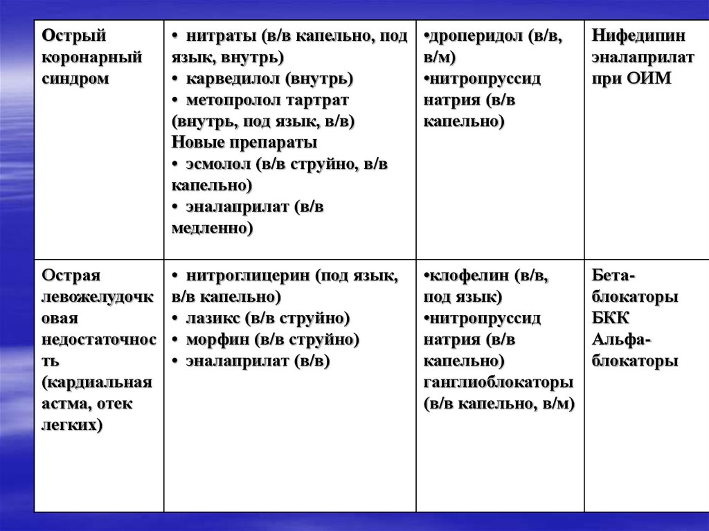 Карведилол И Ксипамид