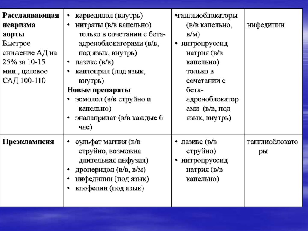 Карведилол И Ксипамид