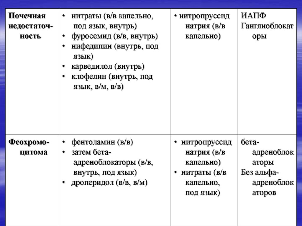 Карведилол И Ксипамид