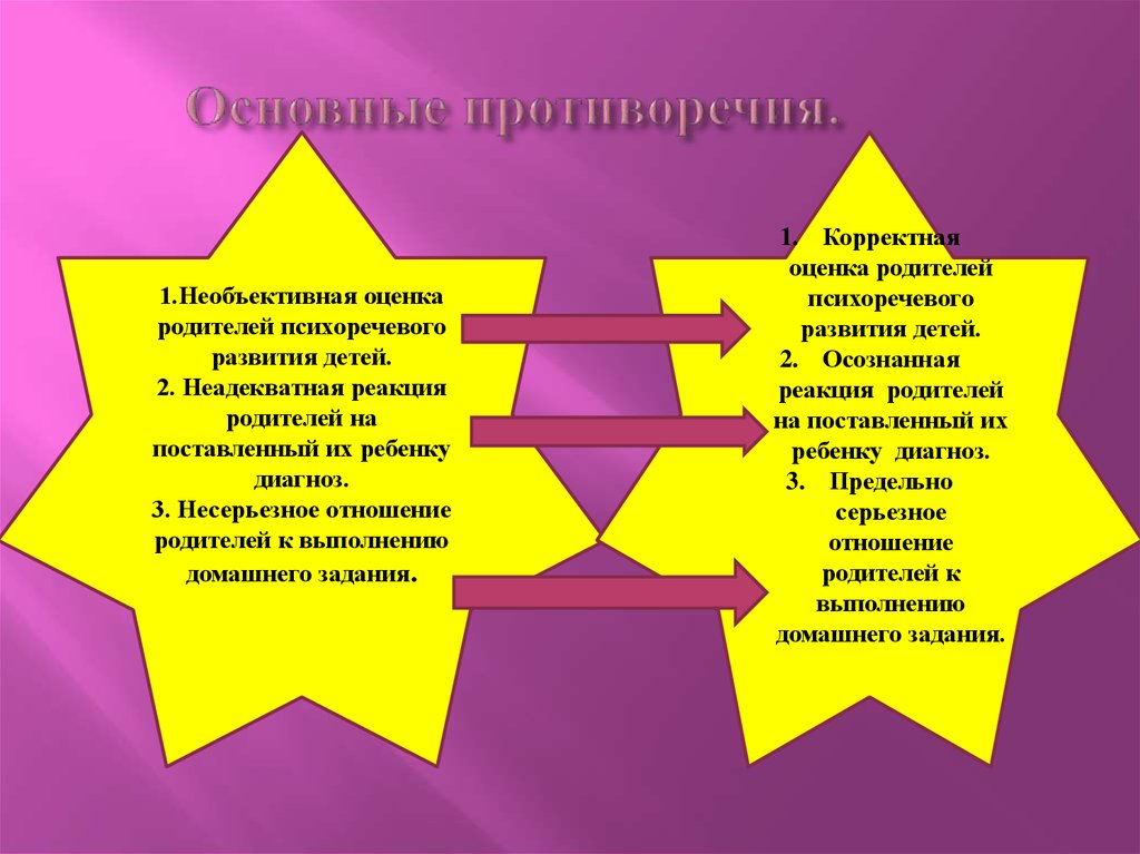 Оценка родителей. Оценка психоречевого развития у детей. Необъективная оценка. Родители и оценки. Реакция родителей на оценки.