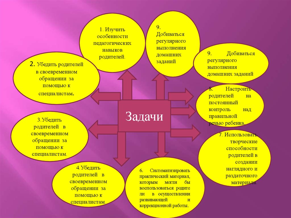 Семинары практикумы логопеда. Взаимосвязь логопеда с родителями. Изучить особенности. Изучение навыков нот педагогика. 10 Способов убеждения для родителей детей.