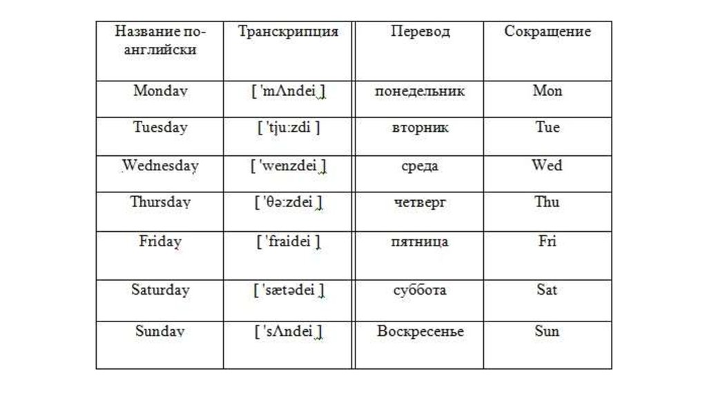 Как переводится sunday. Сокращение названий дней недели. Сокращение дней недели на английском. Дни недели на англ сокращенно. Дни недели сокращенно.