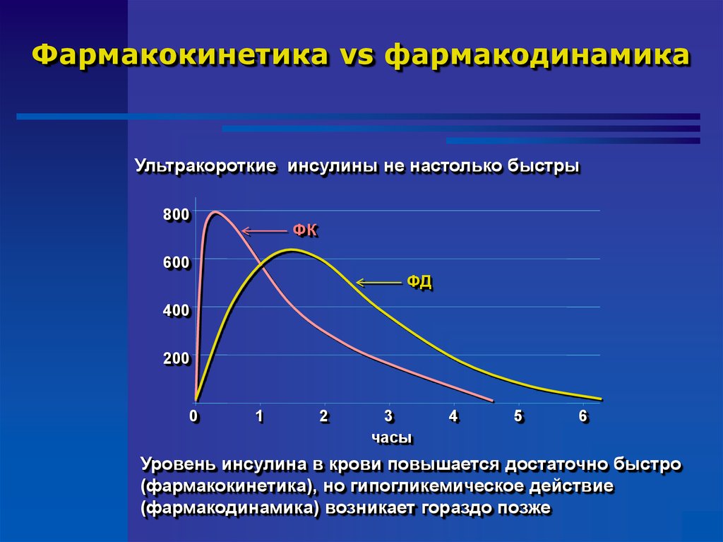 Фармакокинетика