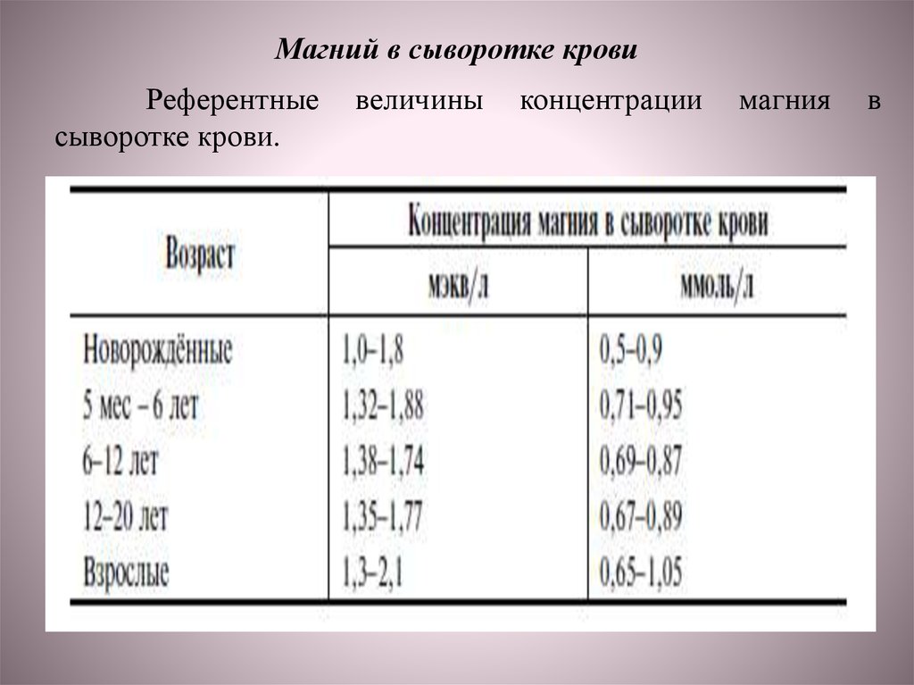 Какая суточная норма калия