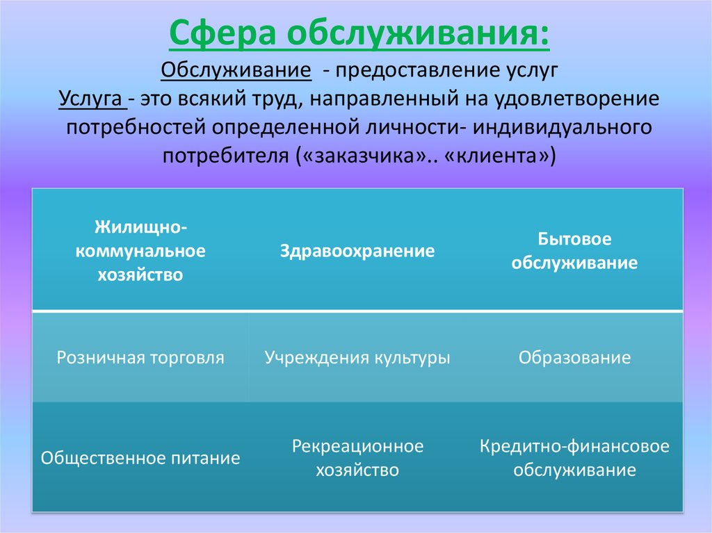 Образование какая культура. Отрасли сферы услуг. Сфера обслуживания. Что относится к сфере услуг. Отрасли обслуживающие сферу услуг.