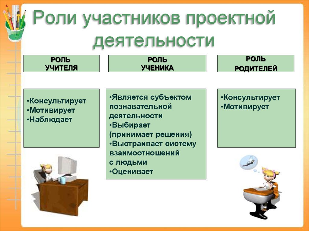 Начальная роль. Проектная деятельность. Проектная деятельность в школе. Проектная работа в начальной школе. Проектная деятельность в младших классах.