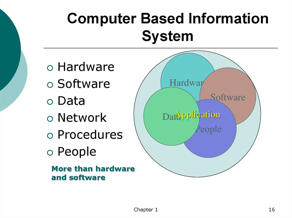 Computer process information. Information System is. Computer-based Systems. Hardware and software презентация на русском. Based.
