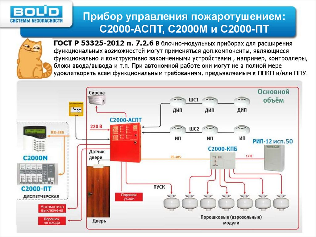Модуль подключения болид. Дип-31 Болид схема подключения. Дип 31 схема. Автоматическая система пожаротушения порошковая. Газовые системы автоматического пожаротушения.