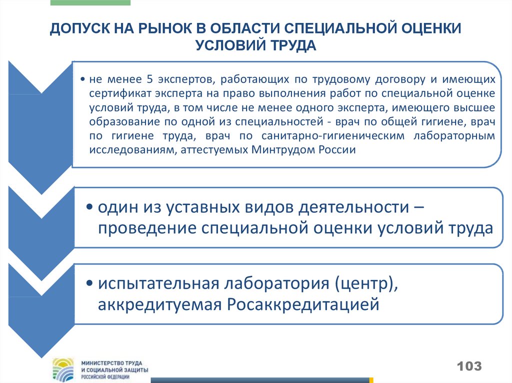 Организация проводящая оценку условий труда. Специальную оценку условий труда проводит. Организация, Проводящая специальную оценку условий труда. Организации, проводившей специальную оценку условий труда. Кто проводит специальную оценку условий труда.