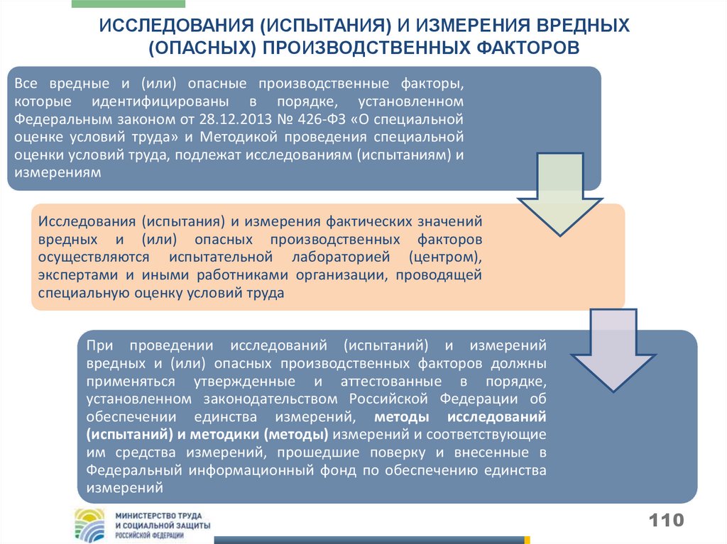 Вредные и опасные производственные факторы на рабочем месте водителя вездехода