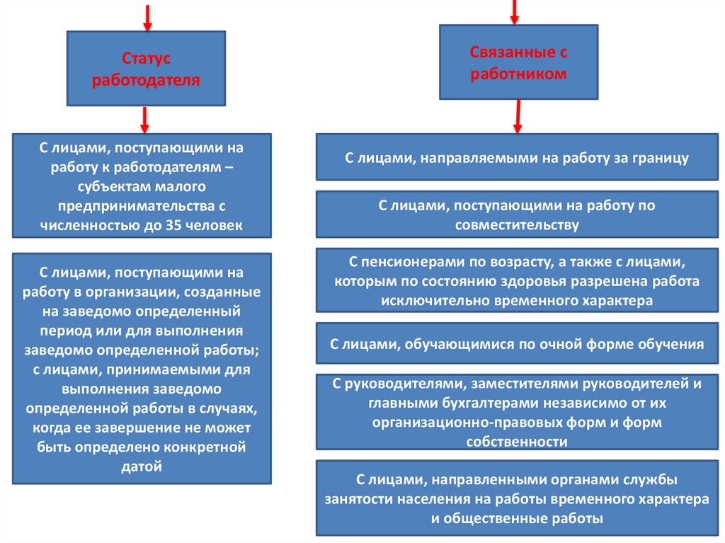 Роо определение