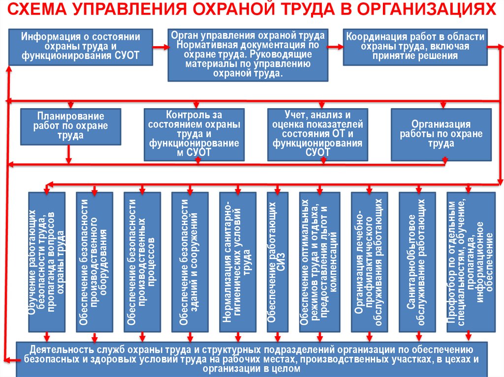 Обучение по охране труда руководителей и специалистов